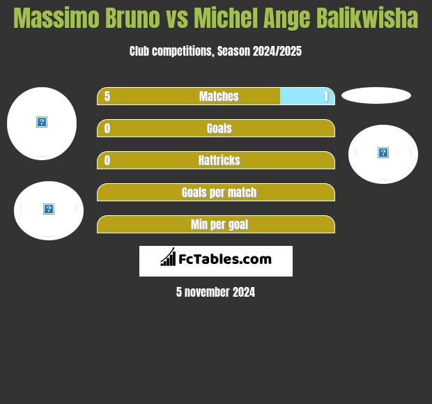 Massimo Bruno vs Michel Ange Balikwisha h2h player stats