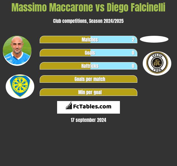 Massimo Maccarone vs Diego Falcinelli h2h player stats