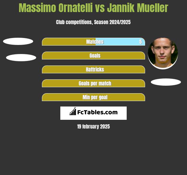 Massimo Ornatelli vs Jannik Mueller h2h player stats