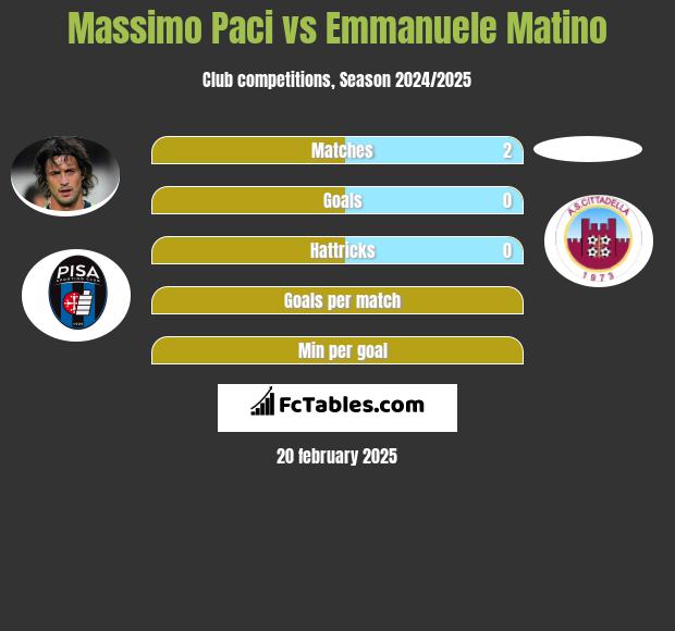 Massimo Paci vs Emmanuele Matino h2h player stats