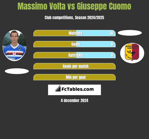 Massimo Volta vs Giuseppe Cuomo h2h player stats