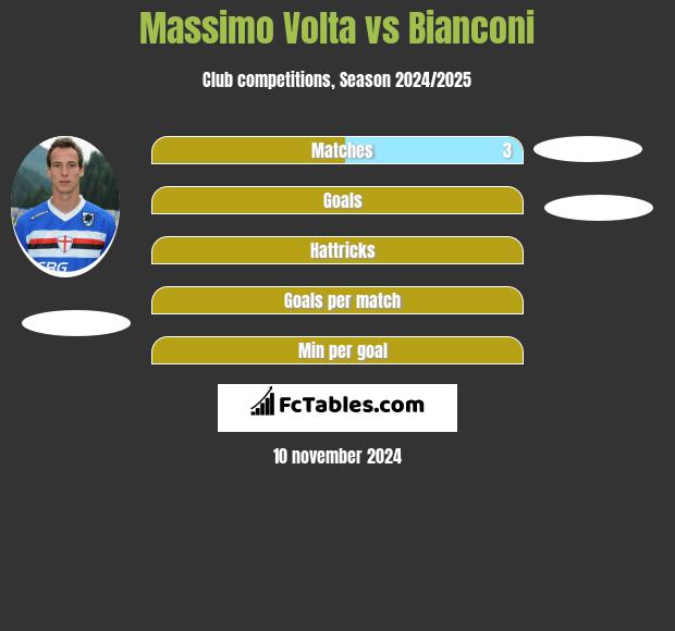 Massimo Volta vs Bianconi h2h player stats