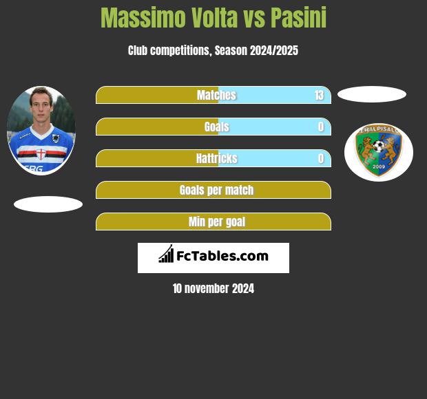 Massimo Volta vs Pasini h2h player stats