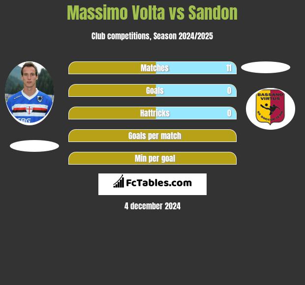 Massimo Volta vs Sandon h2h player stats