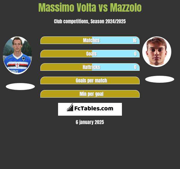 Massimo Volta vs Mazzolo h2h player stats