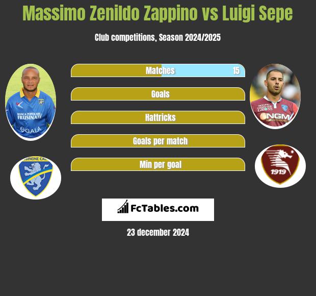 Massimo Zenildo Zappino vs Luigi Sepe h2h player stats