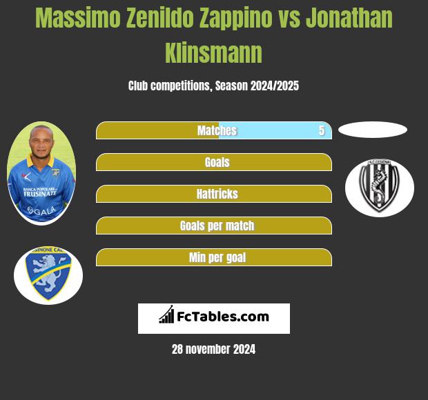 Massimo Zenildo Zappino vs Jonathan Klinsmann h2h player stats