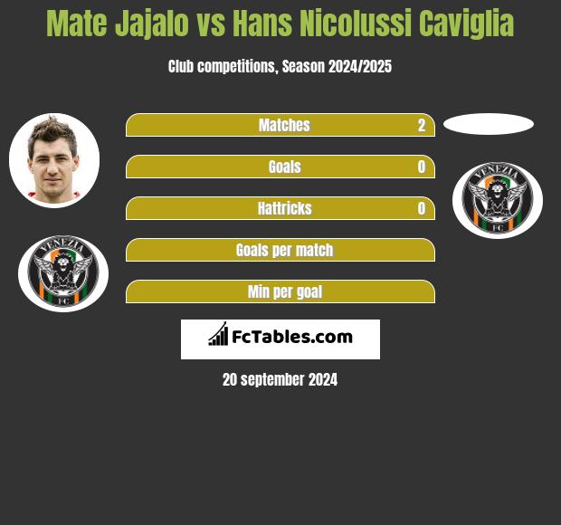 Mate Jajalo vs Hans Nicolussi Caviglia h2h player stats