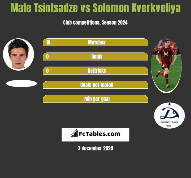 Mate Tsintsadze vs Solomon Kwirkwelia h2h player stats