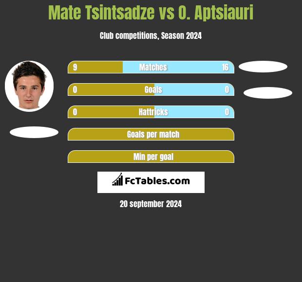 Mate Tsintsadze vs O. Aptsiauri h2h player stats