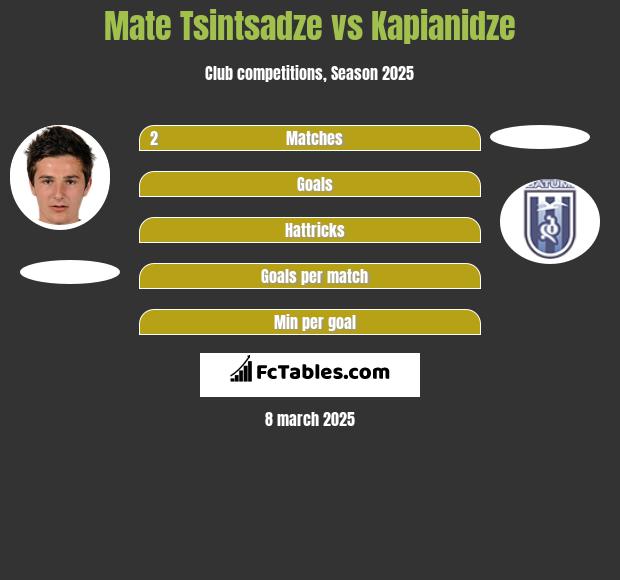 Mate Tsintsadze vs Kapianidze h2h player stats