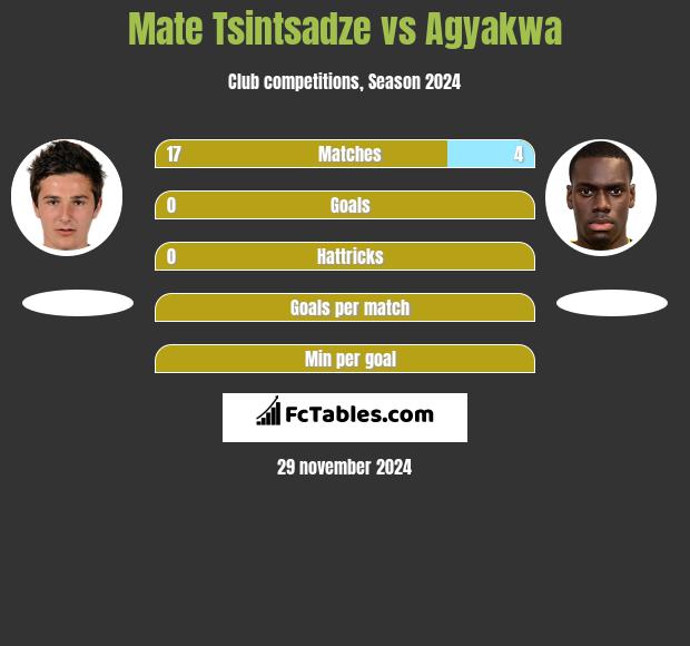 Mate Tsintsadze vs Agyakwa h2h player stats