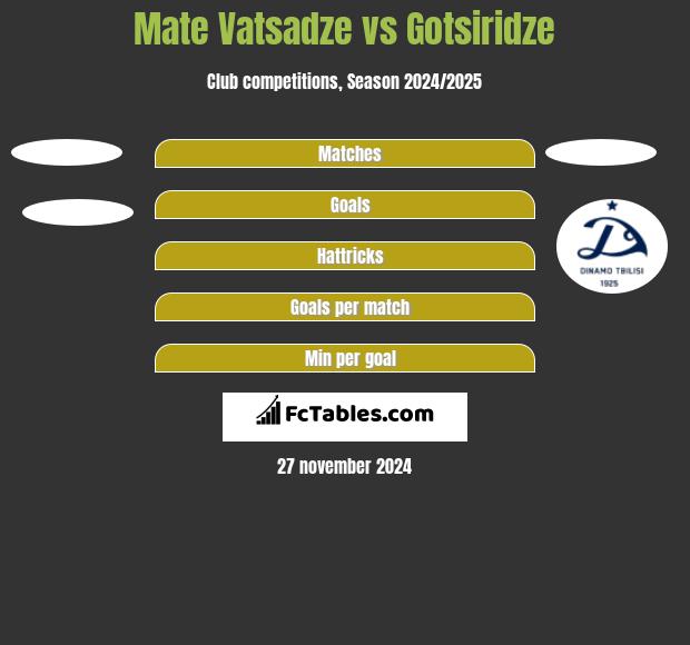 Mate Vatsadze vs Gotsiridze h2h player stats