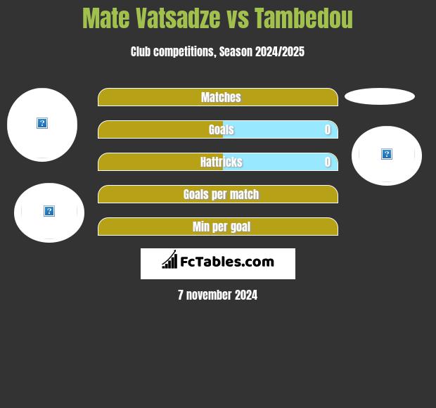 Mate Vatsadze vs Tambedou h2h player stats