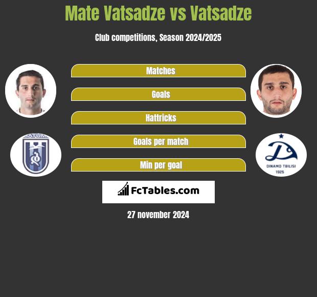 Mate Vatsadze vs Vatsadze h2h player stats