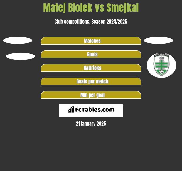 Matej Biolek vs Smejkal h2h player stats