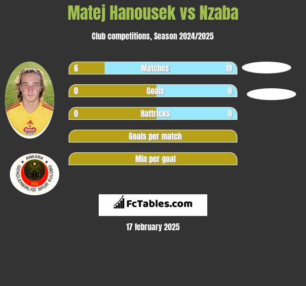 Matej Hanousek vs Nzaba h2h player stats