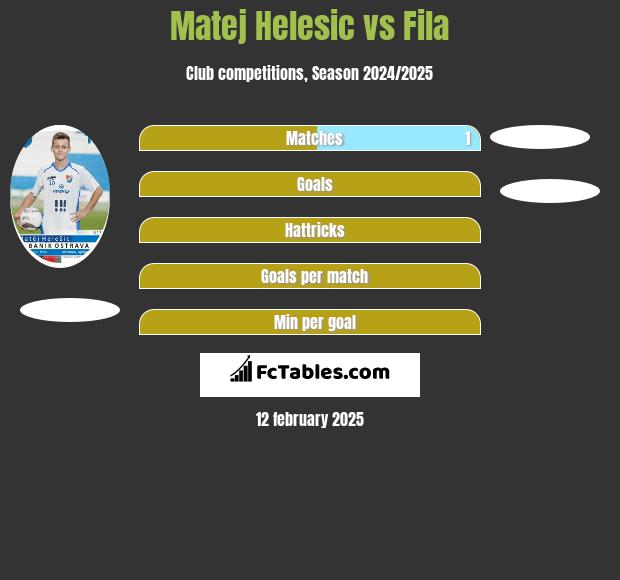 Matej Helesic vs Fila h2h player stats