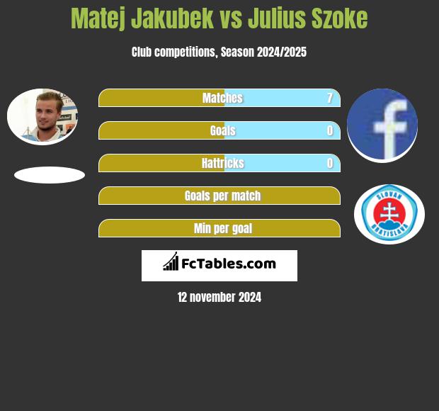 Matej Jakubek vs Julius Szoke h2h player stats