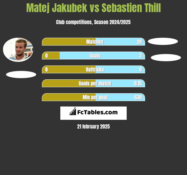 Matej Jakubek vs Sebastien Thill h2h player stats