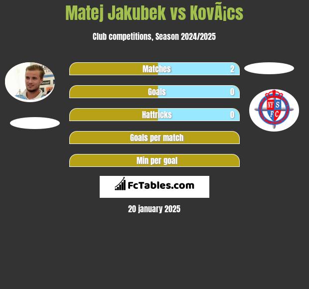 Matej Jakubek vs KovÃ¡cs h2h player stats