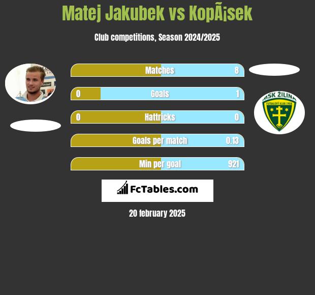 Matej Jakubek vs KopÃ¡sek h2h player stats