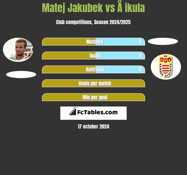 Matej Jakubek vs Å ikula h2h player stats