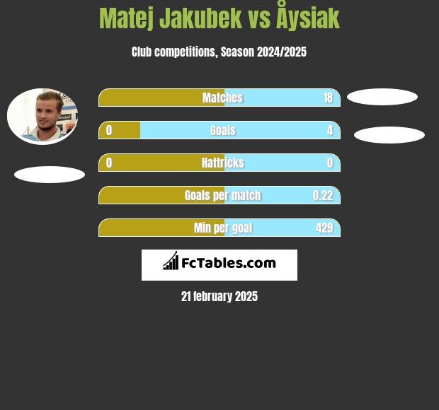 Matej Jakubek vs Åysiak h2h player stats