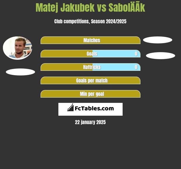 Matej Jakubek vs SabolÄÃ­k h2h player stats