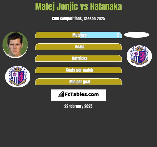 Matej Jonjic vs Hatanaka h2h player stats