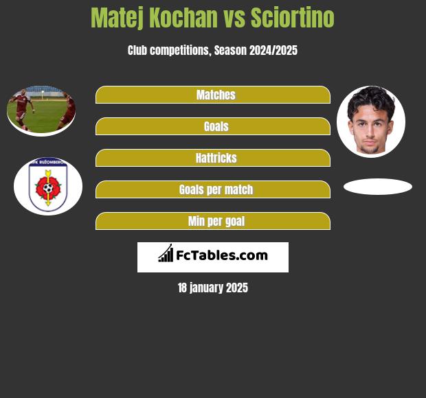 Matej Kochan vs Sciortino h2h player stats