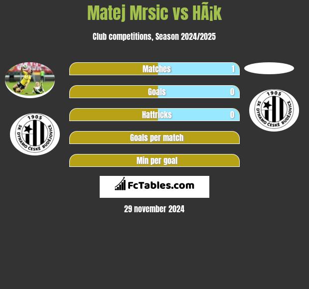 Matej Mrsic vs HÃ¡k h2h player stats