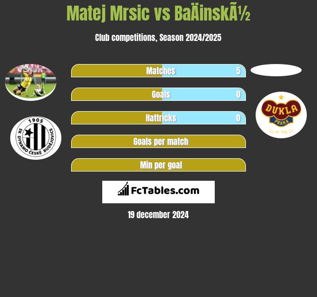 Matej Mrsic vs BaÄinskÃ½ h2h player stats