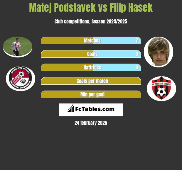 Matej Podstavek vs Filip Hasek h2h player stats