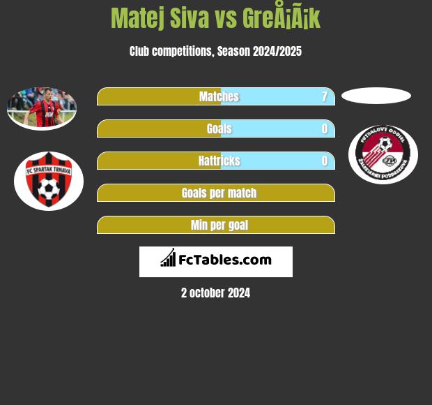 Matej Siva vs GreÅ¡Ã¡k h2h player stats