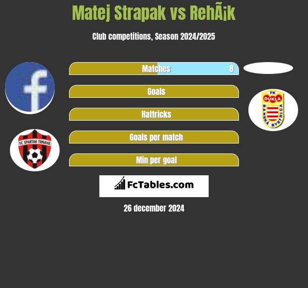 Matej Strapak vs RehÃ¡k h2h player stats