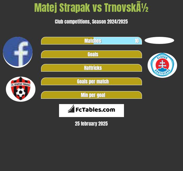 Matej Strapak vs TrnovskÃ½ h2h player stats