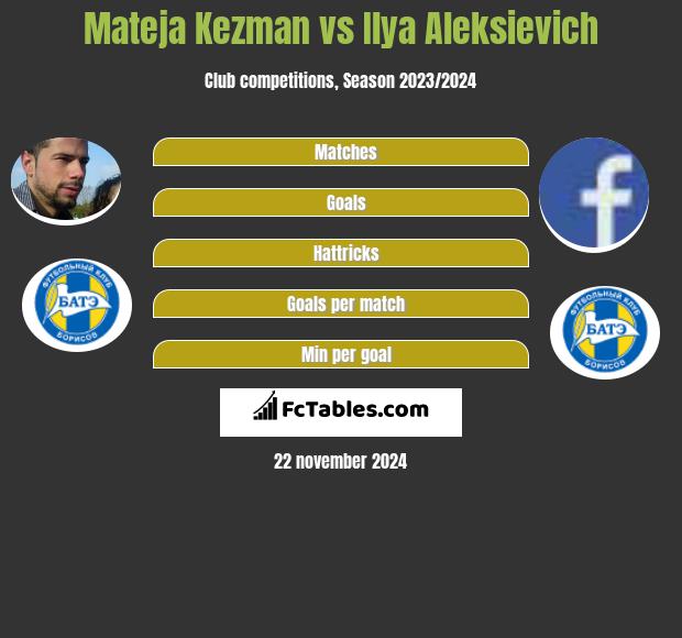 Mateja Kezman vs Illa Aleksijewicz h2h player stats