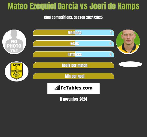 Mateo Ezequiel Garcia vs Joeri de Kamps h2h player stats