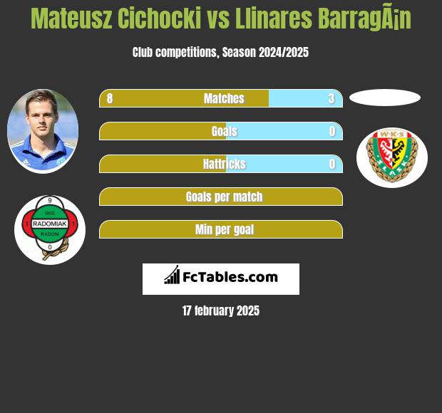 Mateusz Cichocki vs Llinares BarragÃ¡n h2h player stats