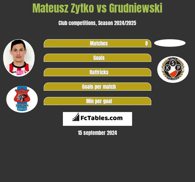 Mateusz Zytko vs Grudniewski h2h player stats