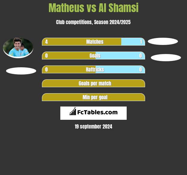 Matheus vs Al Shamsi h2h player stats