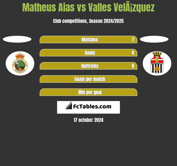 Matheus Aias vs Valles VelÃ¡zquez h2h player stats