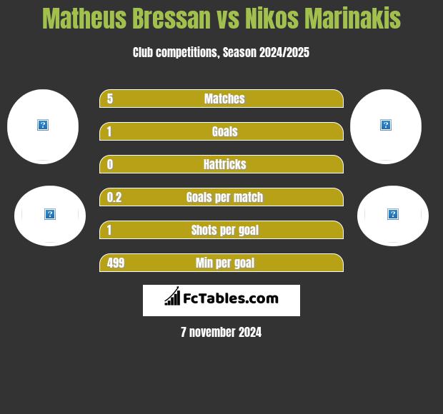 Matheus Bressan vs Nikos Marinakis h2h player stats