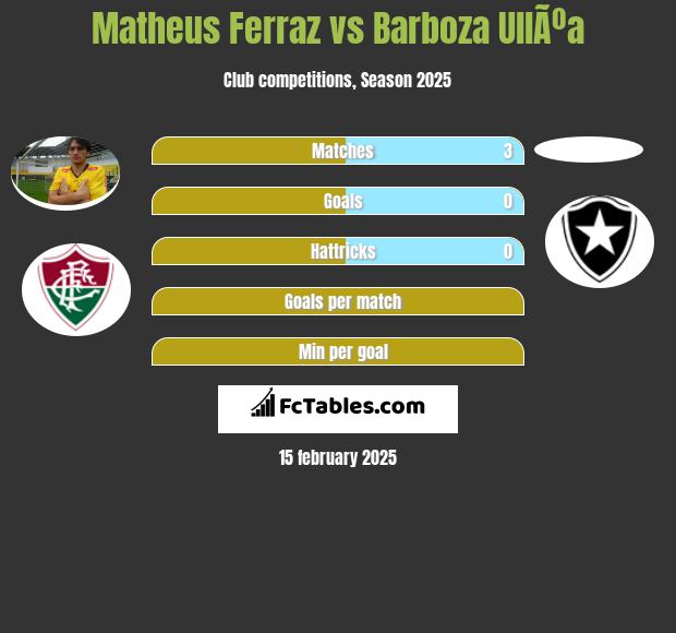 Matheus Ferraz vs Barboza UllÃºa h2h player stats