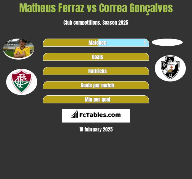 Matheus Ferraz vs Correa Gonçalves h2h player stats