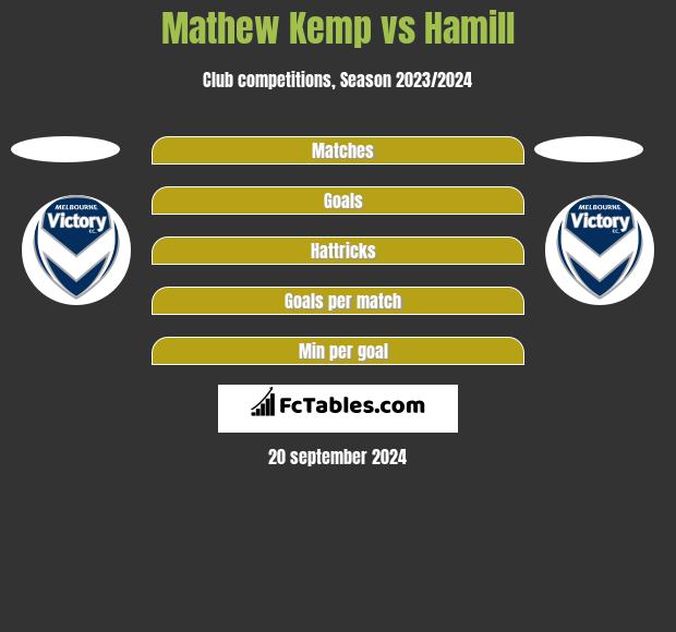 Mathew Kemp vs Hamill h2h player stats