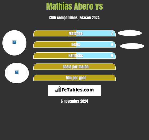 Mathias Abero vs  h2h player stats