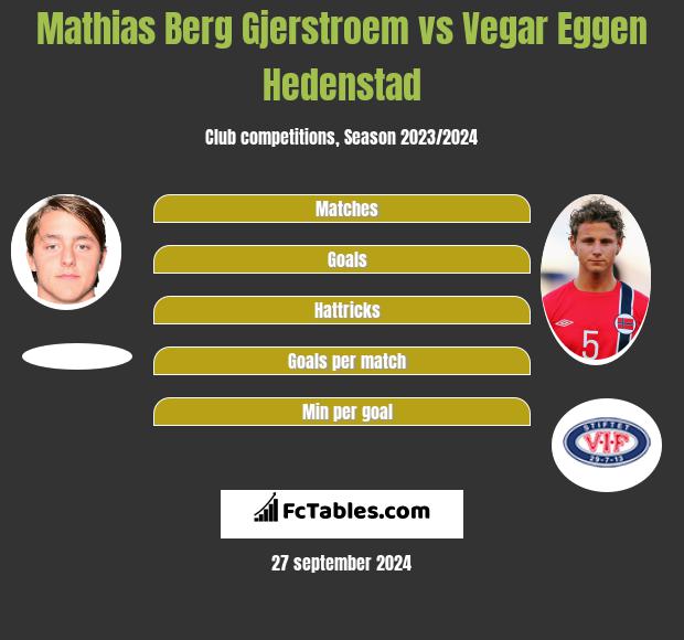 Mathias Berg Gjerstroem vs Vegar Eggen Hedenstad h2h player stats