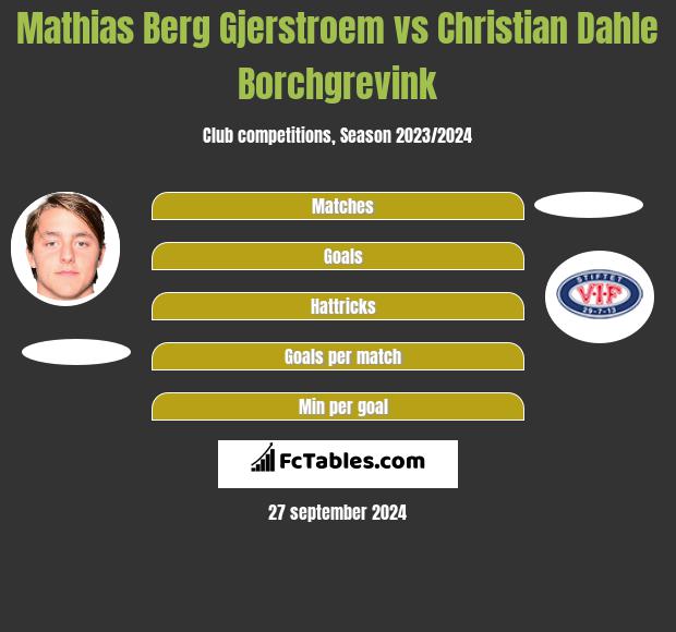 Mathias Berg Gjerstroem vs Christian Dahle Borchgrevink h2h player stats